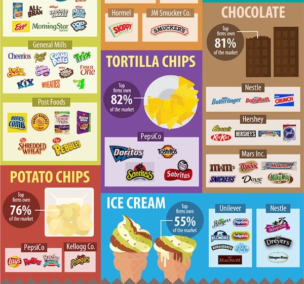 Food Conglomerates_Infographic_Final 2