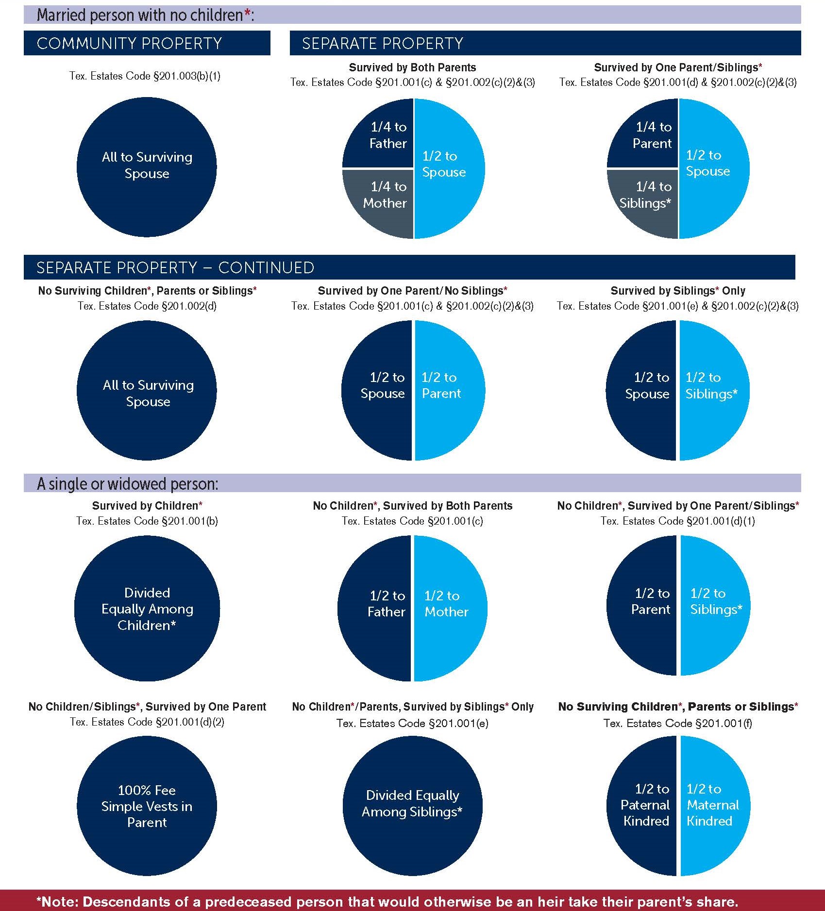 Texas Intestate Succession Chart Online Shopping